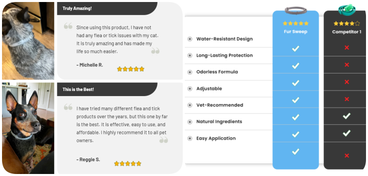 Fur Sweep Collar reviews and comparison with other collars